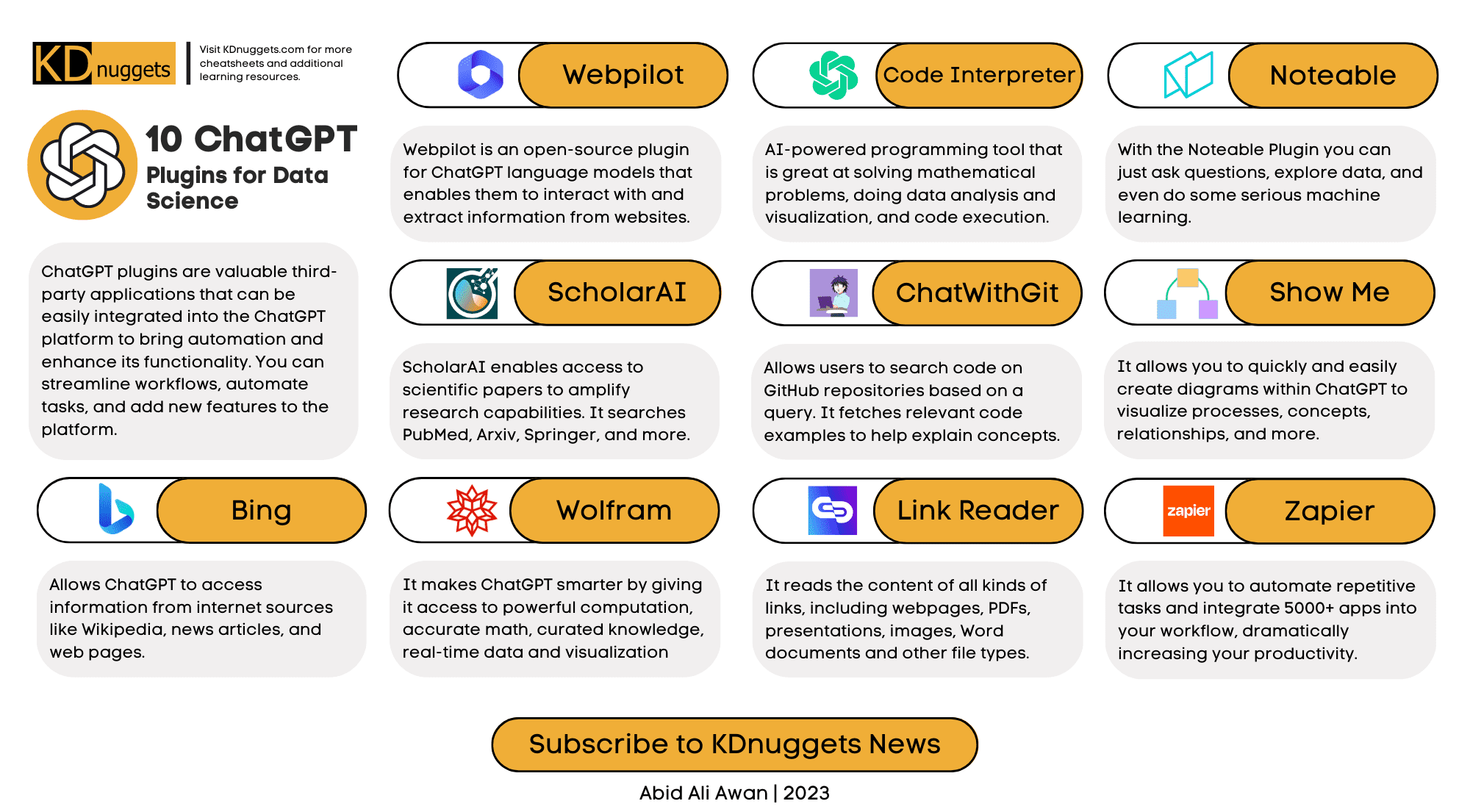 Enhance Workflow with ChatGPT and Google Sheets Integration Techniques