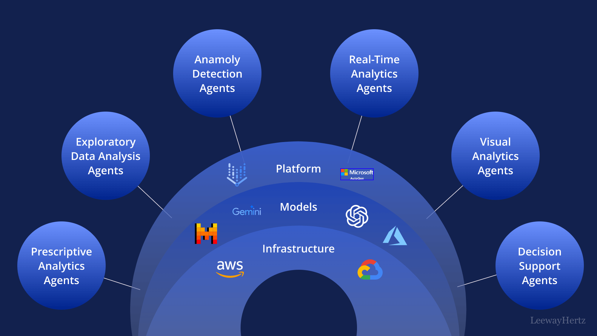 AI-Driven Competitive Analysis in Spreadsheets for Smart Insights