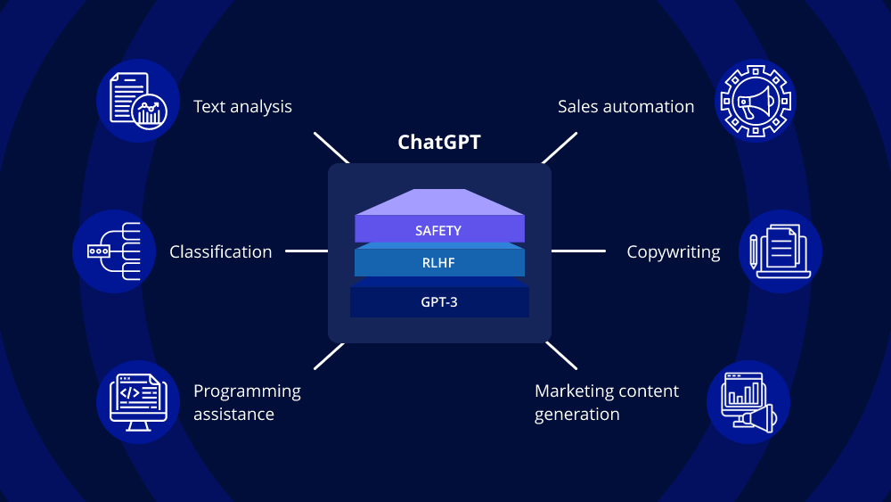 Automated Content Generation with ChatGPT: A Complete Guide