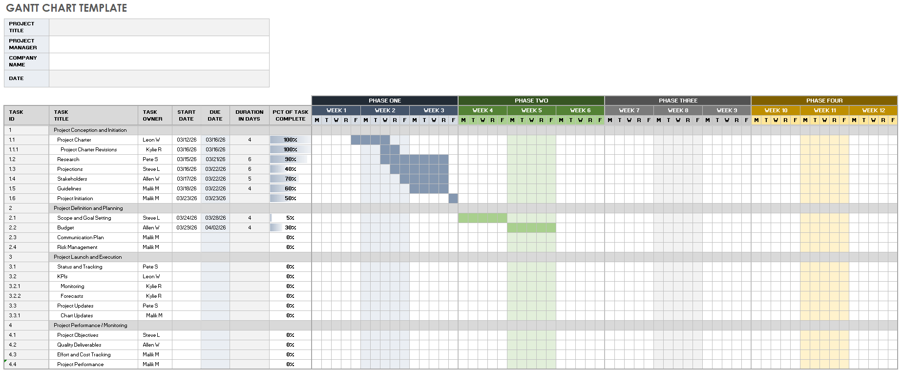 AI-Driven Project Management in Google Sheets for Efficient Teams
