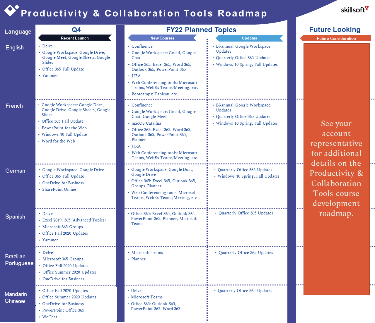 Top Google Sheets Productivity Tools for Enhanced Efficiency