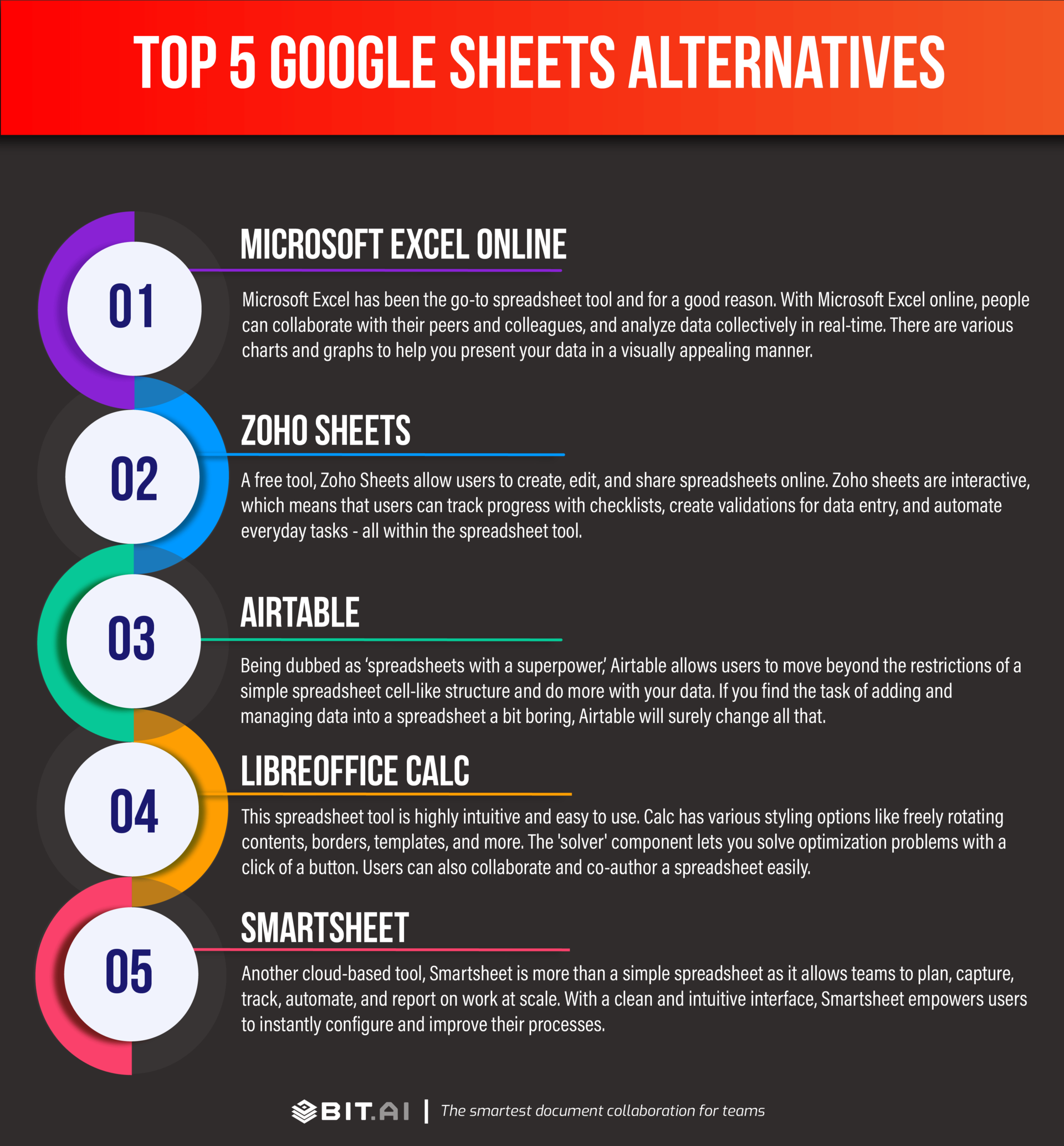 Enhance Team Collaboration with Google Sheets and AI Efforts